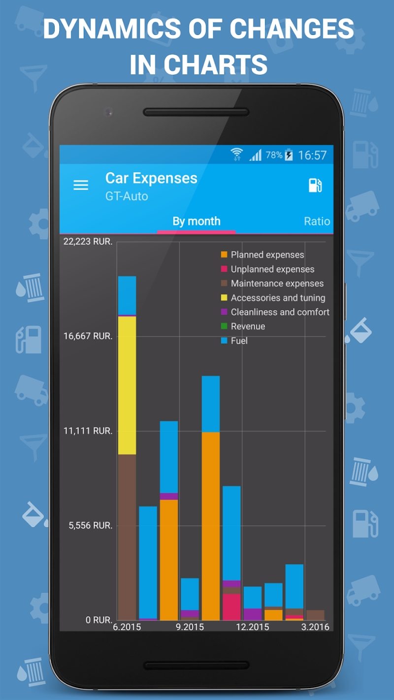 Car Expenses Manager Pro