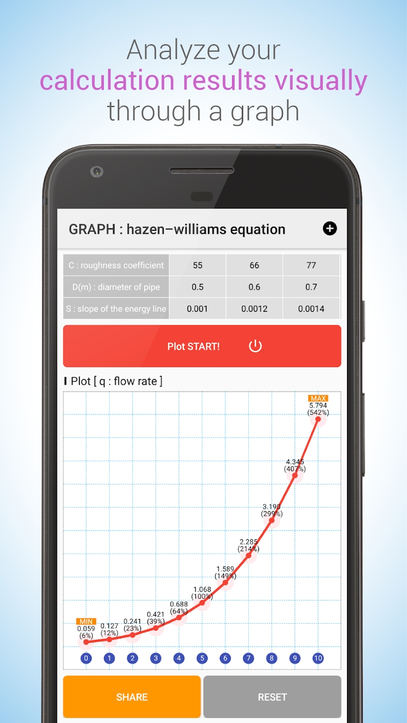 Hydraulic CALC pro