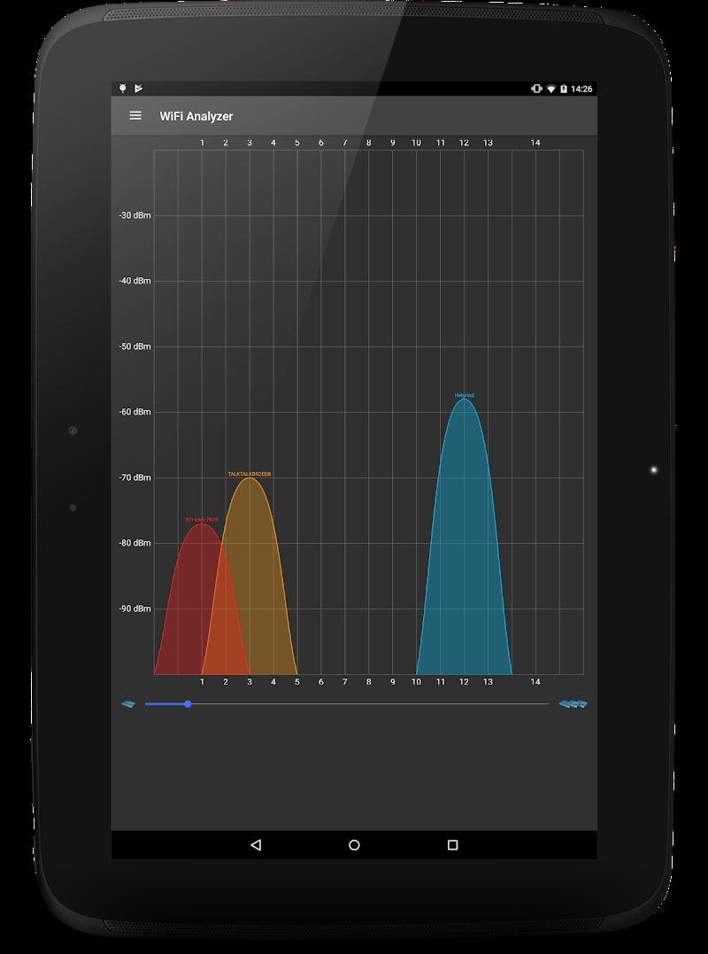 WiFi Analyzer