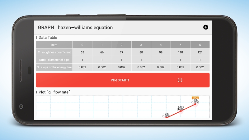 Hydraulic CALC pro