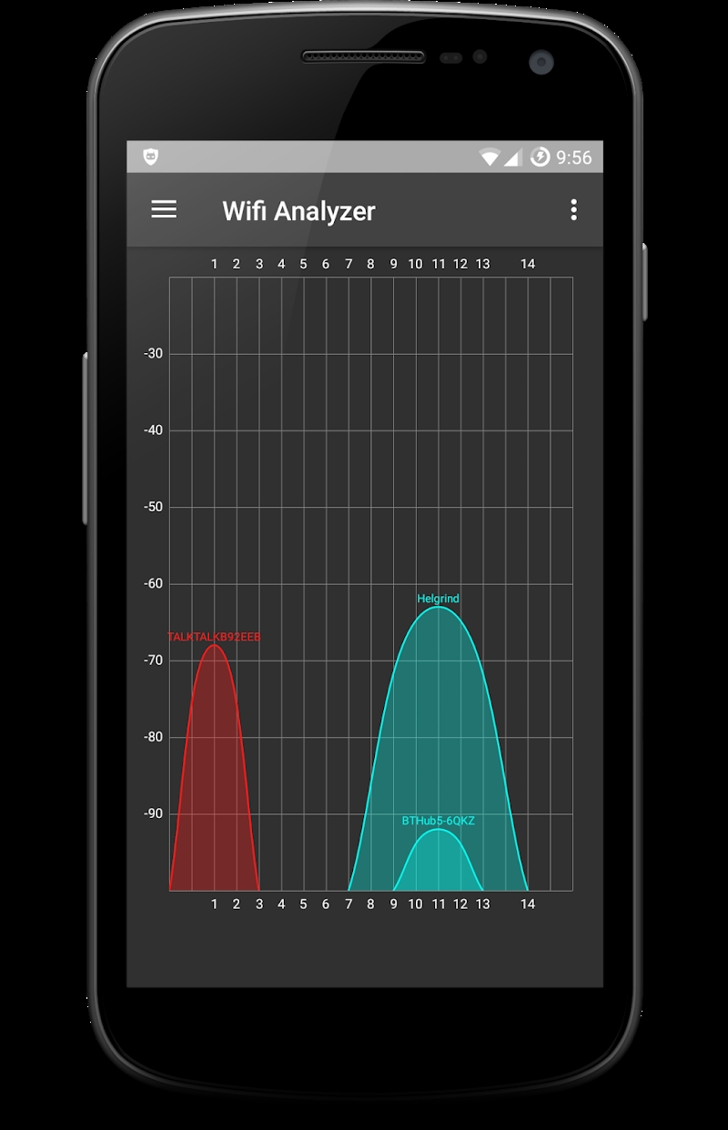 WiFi Analyzer