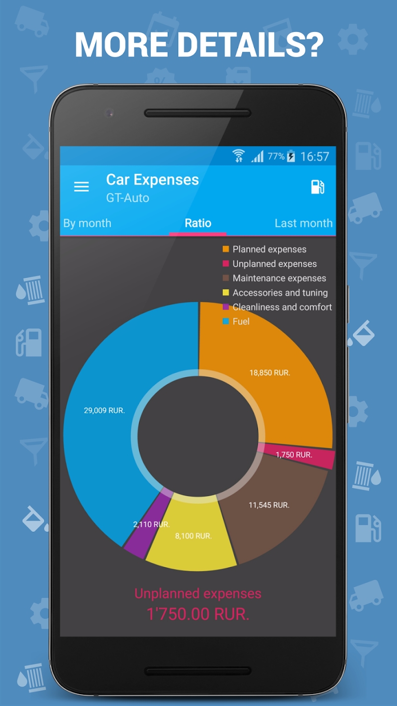 Car Expenses Manager Pro