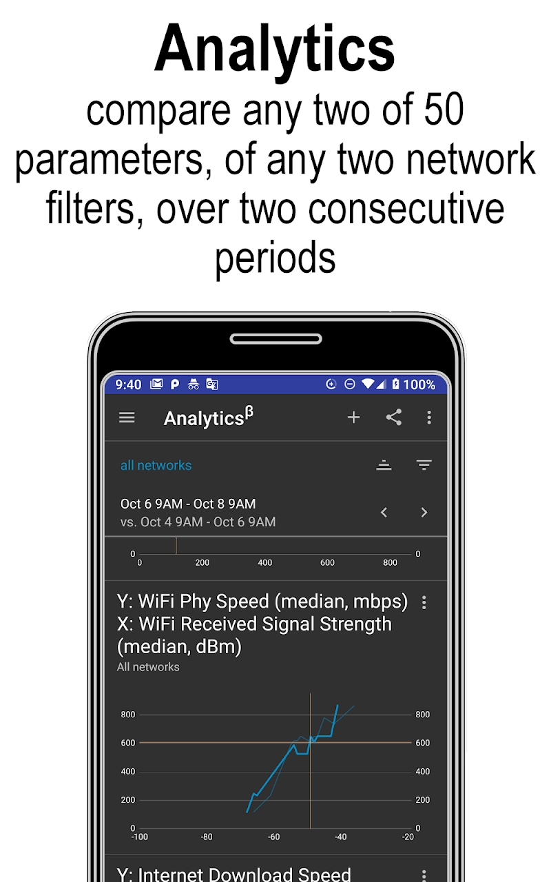 analiti - WiFi Tester & Analyzer