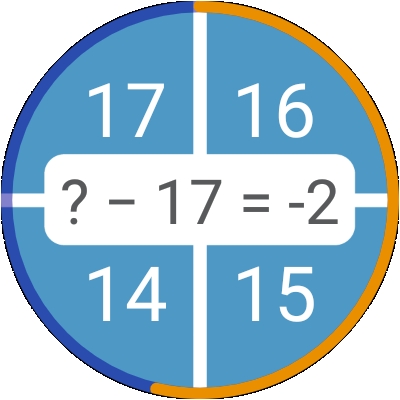 Cool math games: arithmetic & multiplication table