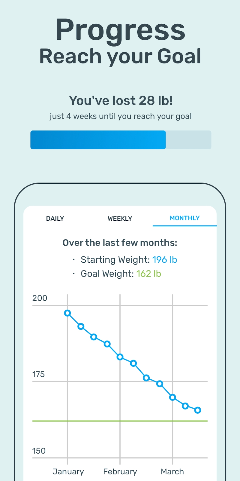 YAZIO Calorie Counter, Nutrition Diary & Diet Plan