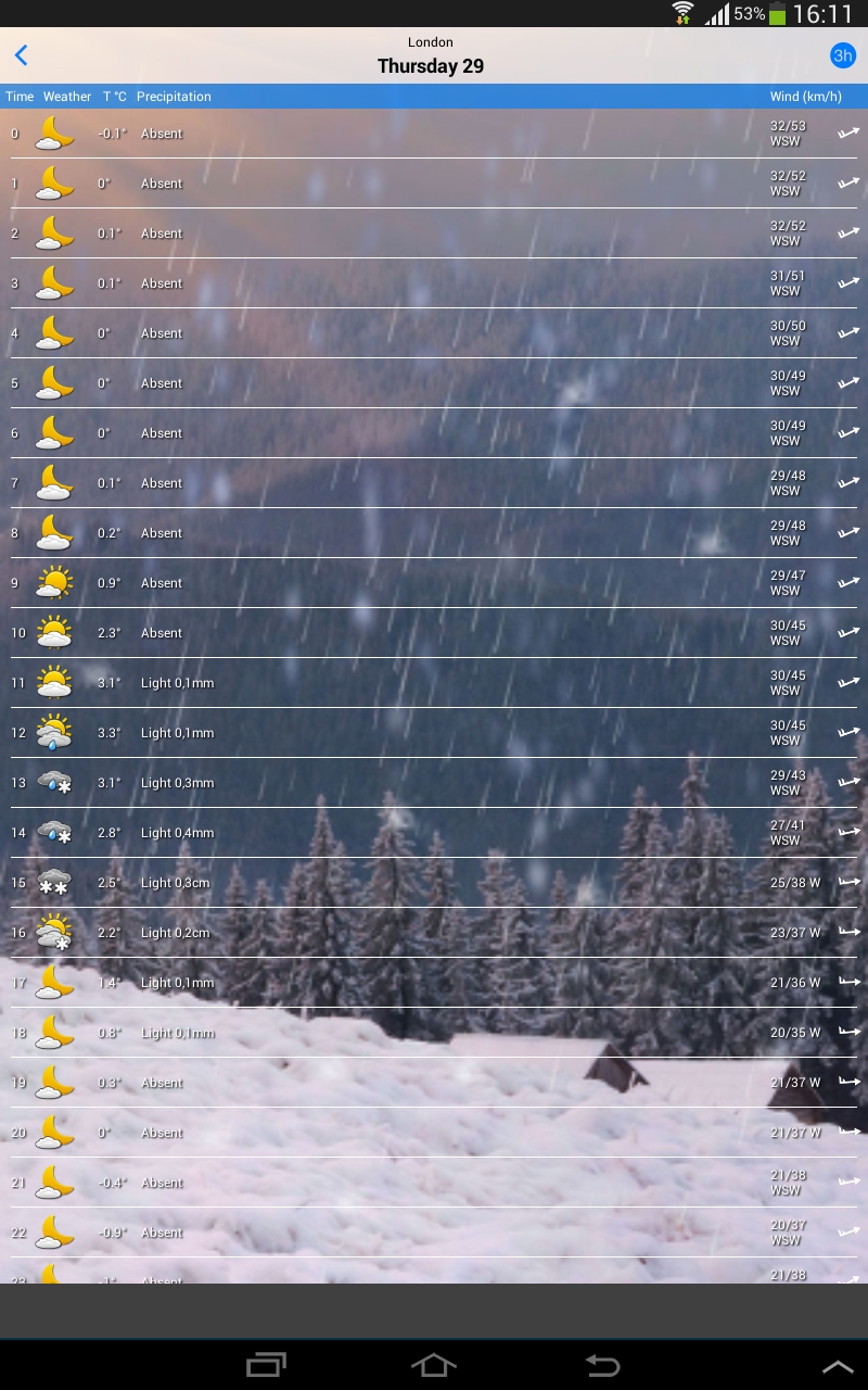the Weather