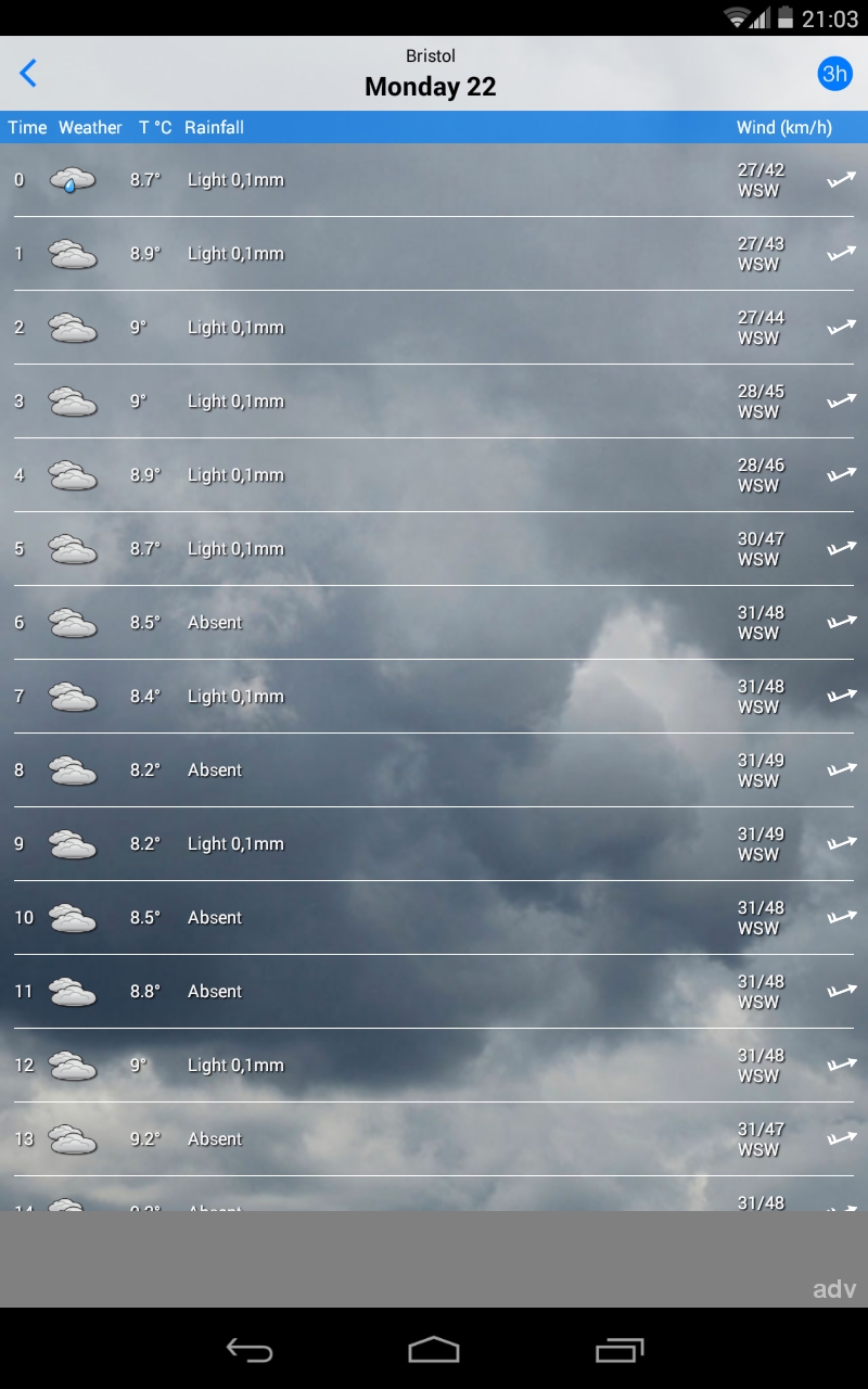 the Weather