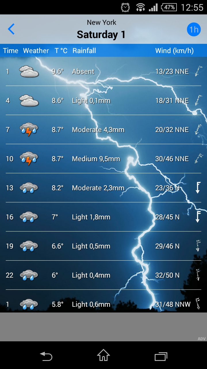 the Weather