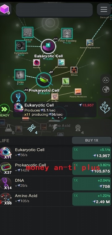 Cell to Singularity - Evolution Never Ends