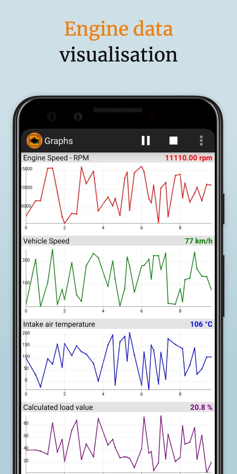 EOBD Facile - OBD Car Scanner
