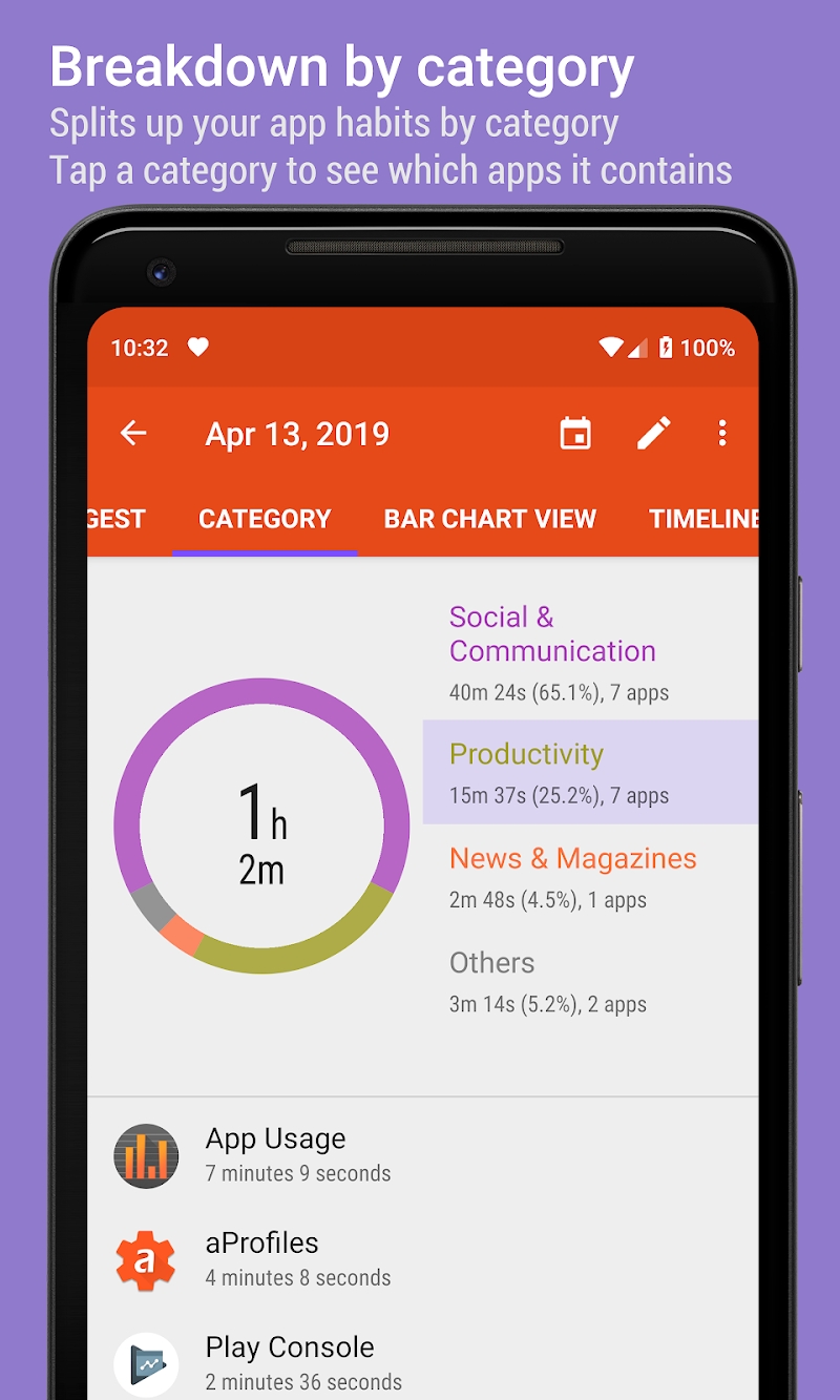 App Usage - Manage/Track Usage