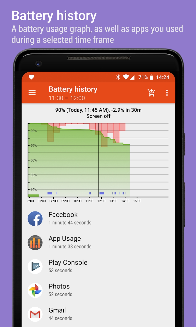 App Usage - Manage/Track Usage