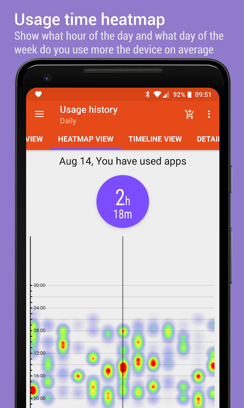 App Usage - Manage/Track Usage