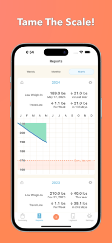 Happy Scale Hack