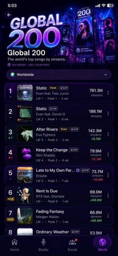 Starlight Music Life Sim Hack